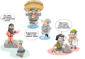 Иллюстрация восьми статей закона Кочосона