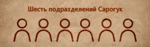 Изображение, символизирующее шесть подразделений Сарогук - основы раннего Силла.